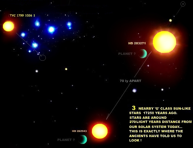 Solar Trinity and the Sacred Place
